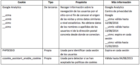 Nota: Las cookies de tipo “Propias” son utilizadas sólo por el propietario de esta web y las cookies “De terceros” son utilizadas, también, por el prestador del servicio que está detallado en el cuadro anterior.